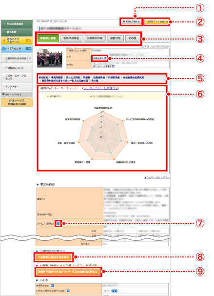 事業所の概要ページについて