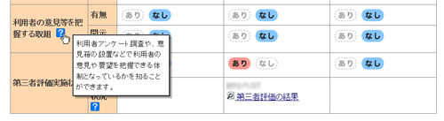 事業所比較ページの使い方