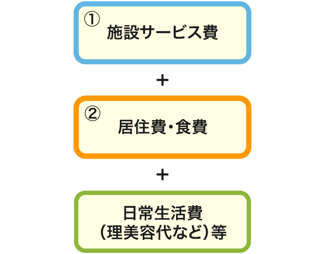 は 老人 と 養護 特別 ホーム