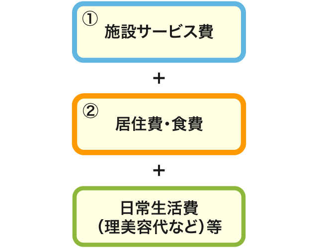 どんなサービスがあるの 介護療養型医療施設 公表されている介護サービスについて 介護事業所 生活関連情報検索 介護サービス情報公表システム