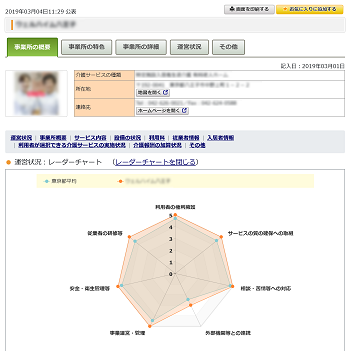 事業所の概要