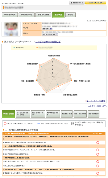 運営状況