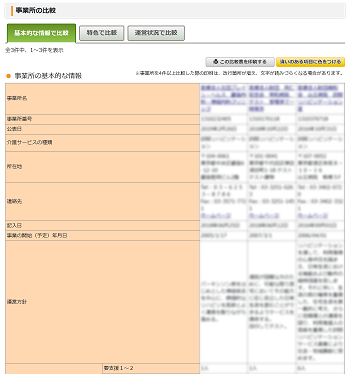 基本的な情報で比較