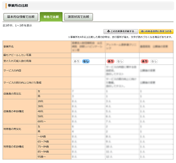 特色で比較