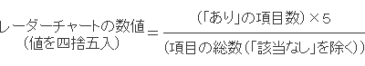 レーダーチャートの数値＝「あり」の項目数/項目の総数（「該当なし」を除く）